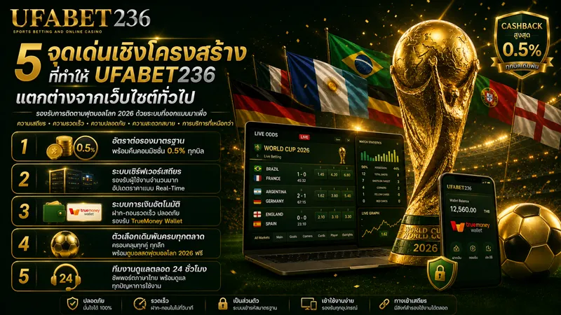 รีวิวเว็บแทงบอลโลก 2026