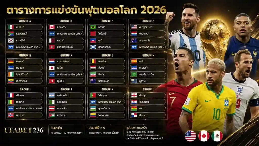 โปรแกรมฟุตบอลโลก 2026