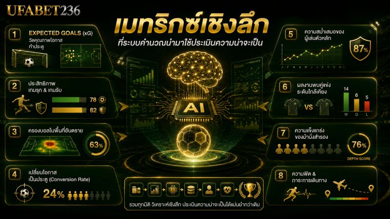 วิเคราะห์บอลโลก